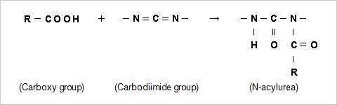 Carbodiimide group of CARBODILITE reacts with Carboxy group as shown below.