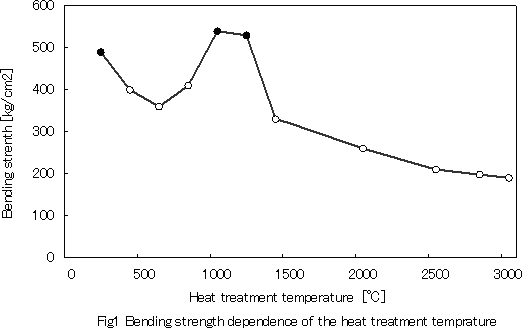 Glass-like carbon