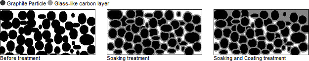 Images of Glass like carbon Coat