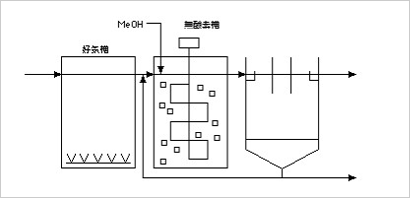 自動車部品工場