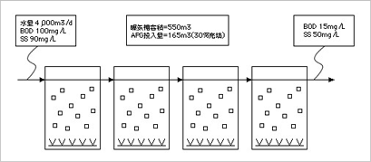 染色工場