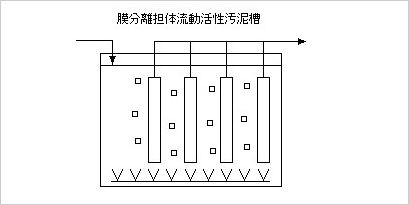 化学工場