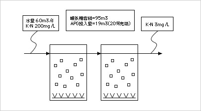 化学工場