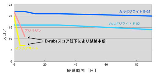 ポットライフ